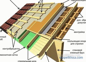 Hydroizolacja dachu metalowego, wymagania dotyczące hydroizolacji, rodzaje materiałów i ich właściwości