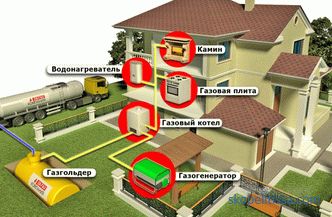 Komunikacja inżynierska w domku pod klucz: instalacja, ceny w Moskwie
