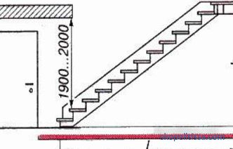 kalkulator online, jak obliczyć, obliczyć proste schody