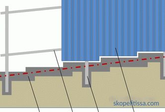 Ogrodzenie faliste z filarami ceglanymi, etapy budowy i instalacji