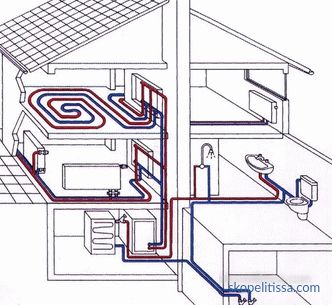 Budowa systemów grzewczych dla dwukondygnacyjnych domów jednorodzinnych