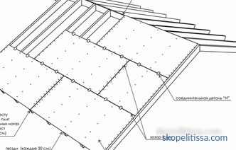 Dom szkieletowy z płaskim dachem: materiały i technologia budowlana