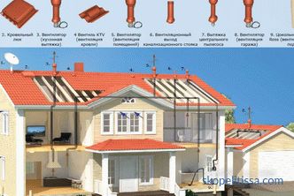 Połączony dach, rodzaje konstrukcji, inwersja i dwuwarstwowy dach, wyjście na dach