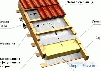 Połączony dach, rodzaje konstrukcji, inwersja i dwuwarstwowy dach, wyjście na dach