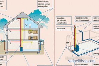 Domowy system wentylacyjny - cechy i schematy
