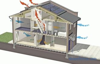 Wentylacja domku i domku, projekty, jak wybrać najlepszą opcję, funkcje instalacji