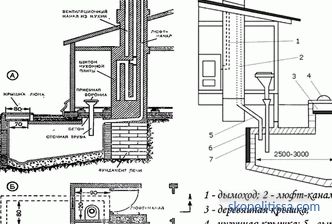 Drewniana toaleta do zaoferowania, widoki, jak budować, schematy, zdjęcia