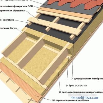 Dach z zawiasami: cechy konstrukcyjne, technologia budowlana