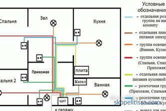 Okablowanie w prywatnym domu - od schematu do instalacji