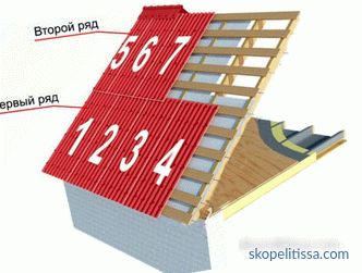 technologia montażu i niuanse procesu montażu pokrycia dachowego