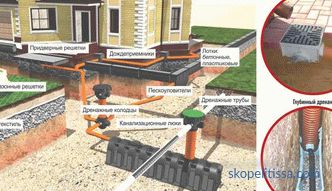sposoby i materiały, jak odprowadzać wodę deszczową z dachu