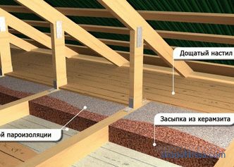 Paroizolacja dachu: która strona i jak prawidłowo ułożyć