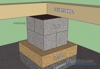 Lekkie fundamenty dla stodoły: rodzaje i metody budowy