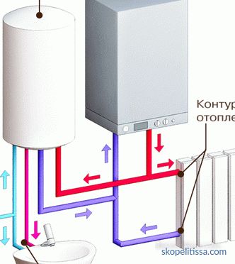 Jak obliczyć moc kotła gazowego dla domu prywatnego, kalkulator, zalecenia i wzory