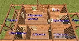 projekty drewnianych wanien z domu z bali, zdjęcia, ceny na budowę w Moskwie